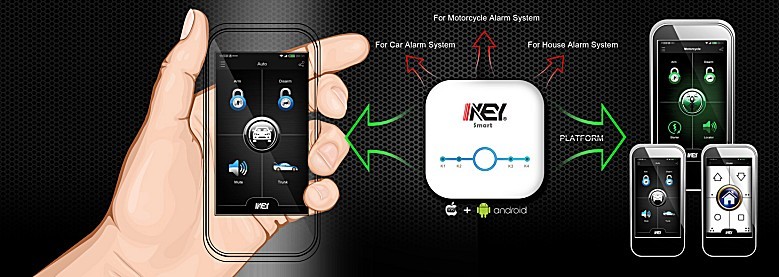 Smart I-KEY Smartphone upgrade module